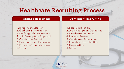 Healthcare Recruiting Process