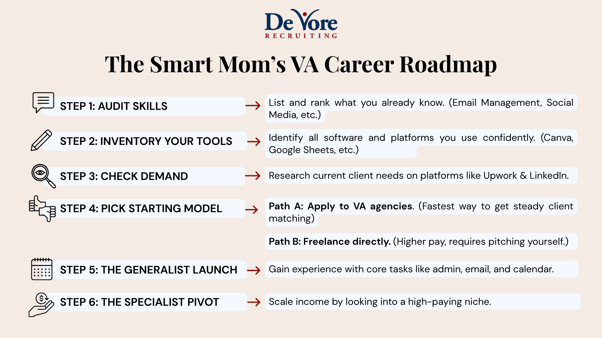Infographic: The Smart Mom’s VA Career Roadmap